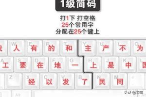 五筆打字法自學方法詳解